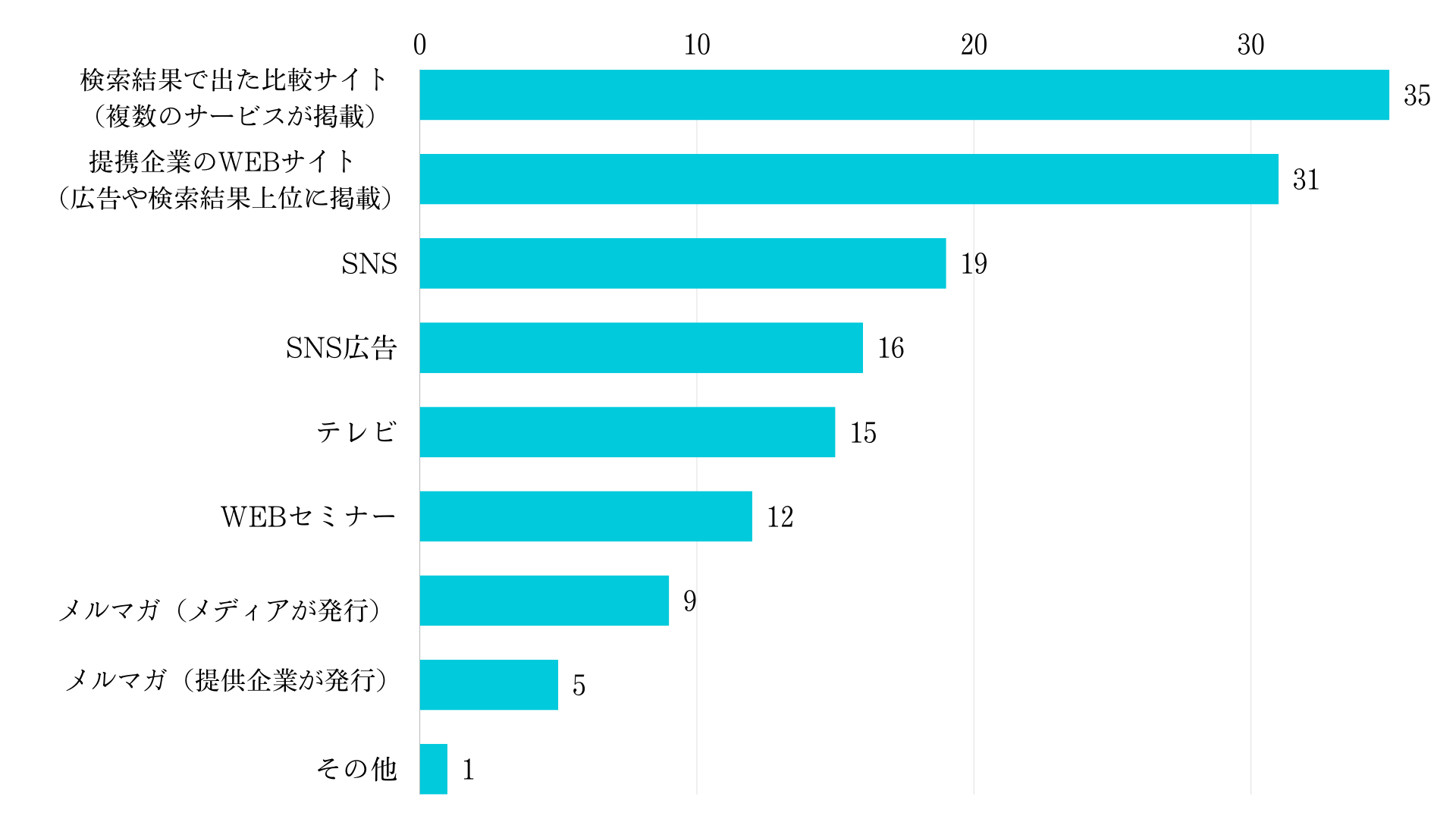 ＜2024年最新＞「BtoBサービスの購買行動」調査結果を公開-3