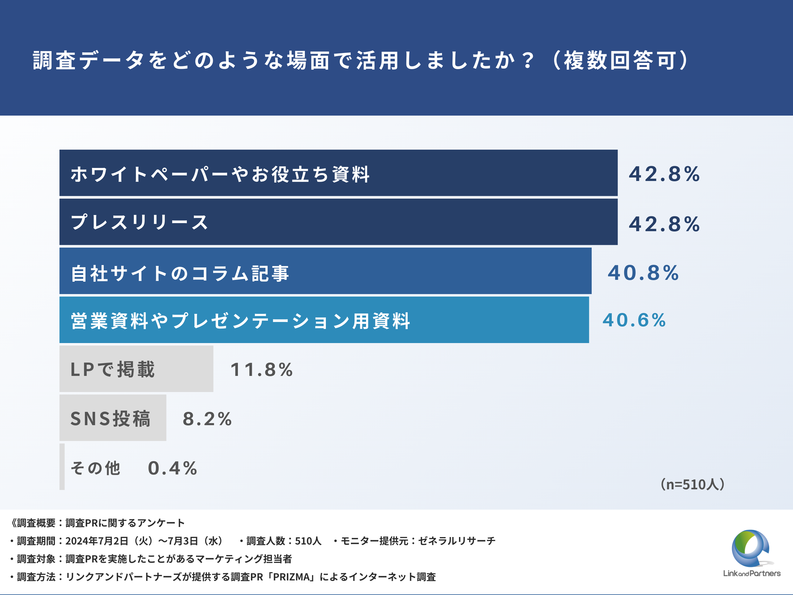 【BtoBマーケ担当者必見】資料DLから「5~10件」の商談に繋がる調査PRとは？徹底調査！-2