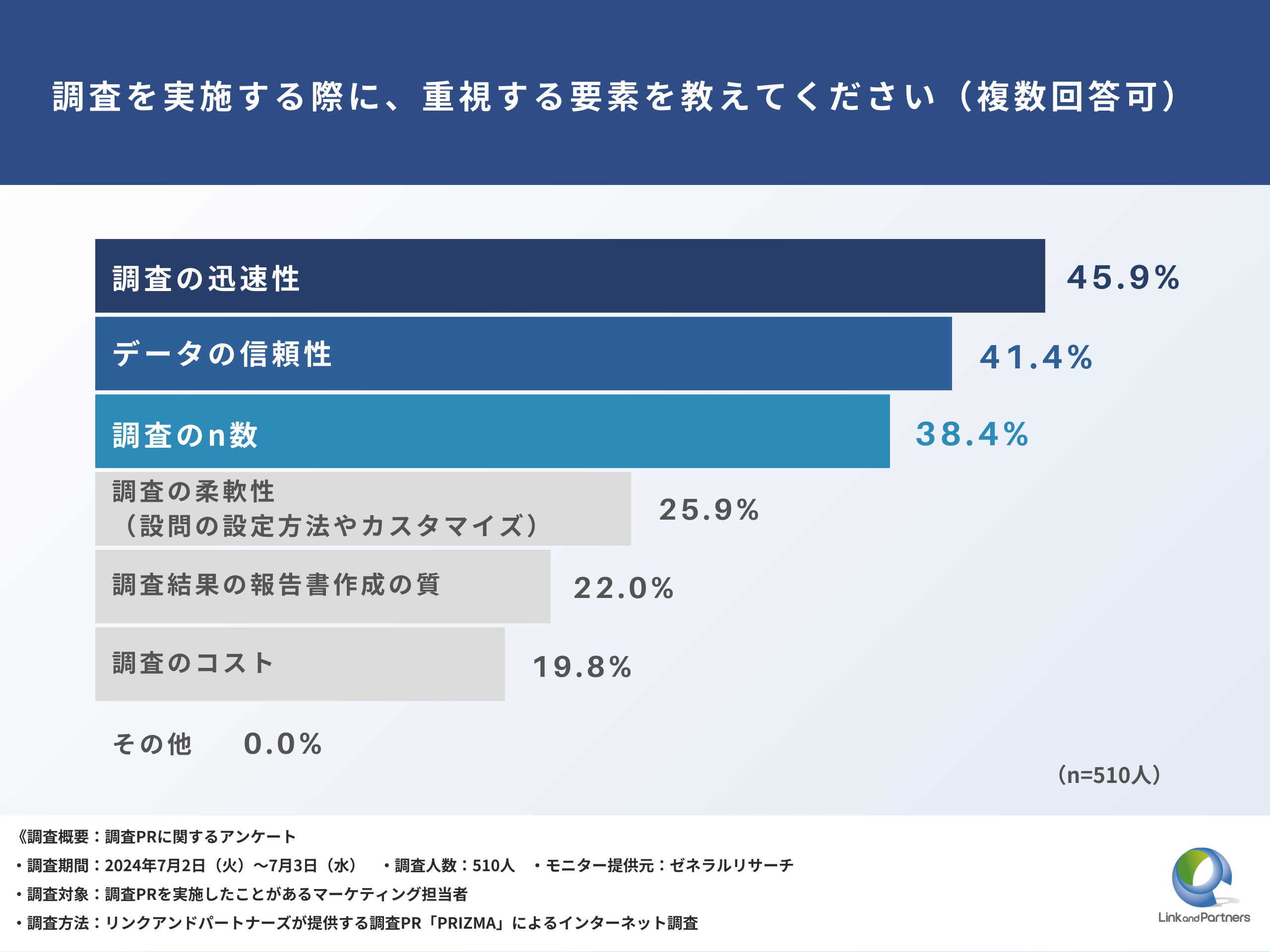 【BtoBマーケ担当者必見】資料DLから「5~10件」の商談に繋がる調査PRとは？徹底調査！-4