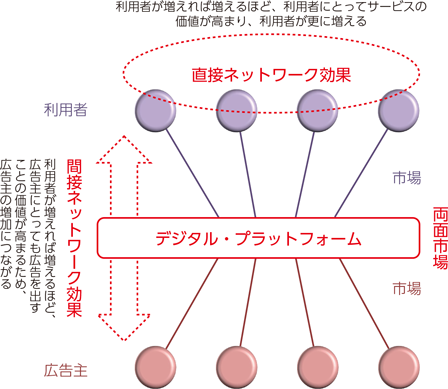 ネットワーク効果とは？総務省